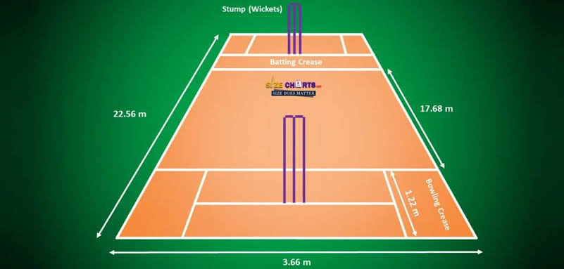 south africa vs Pakistan update | જુવો સાઉથ અફ્રીકા અને પાકિસ્તાન વચ્ચે live score